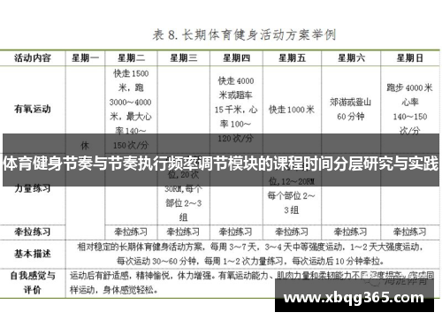 体育健身节奏与节奏执行频率调节模块的课程时间分层研究与实践